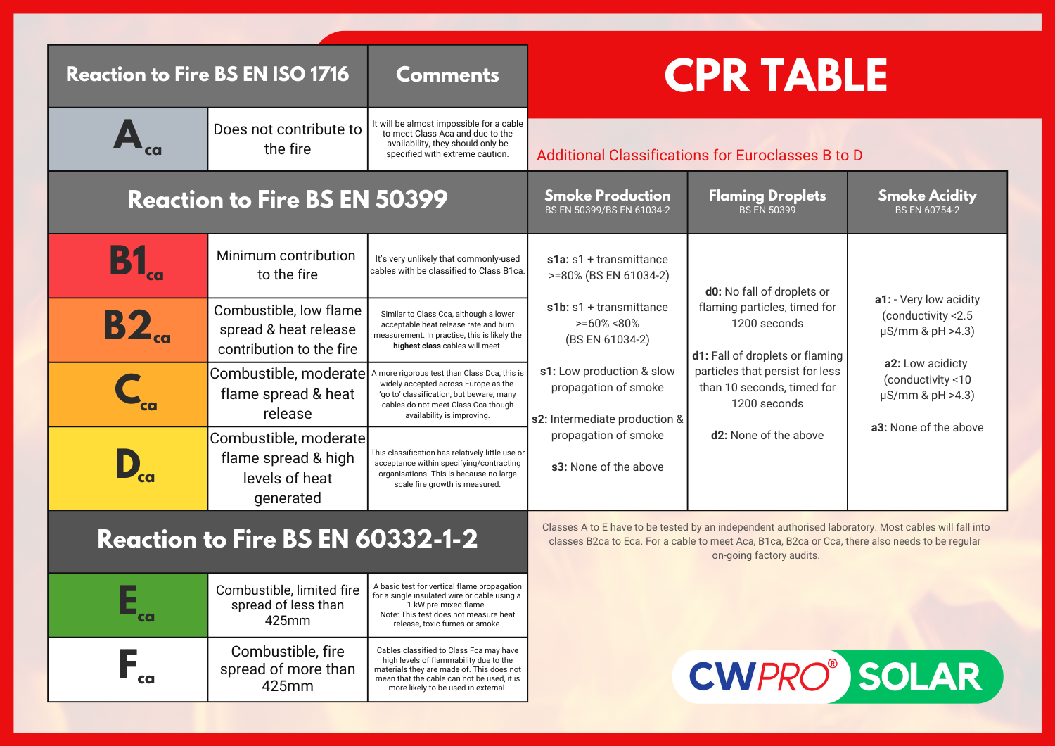 Understanding CPR Ratings for Cables: Ensuring Safety in Building…
